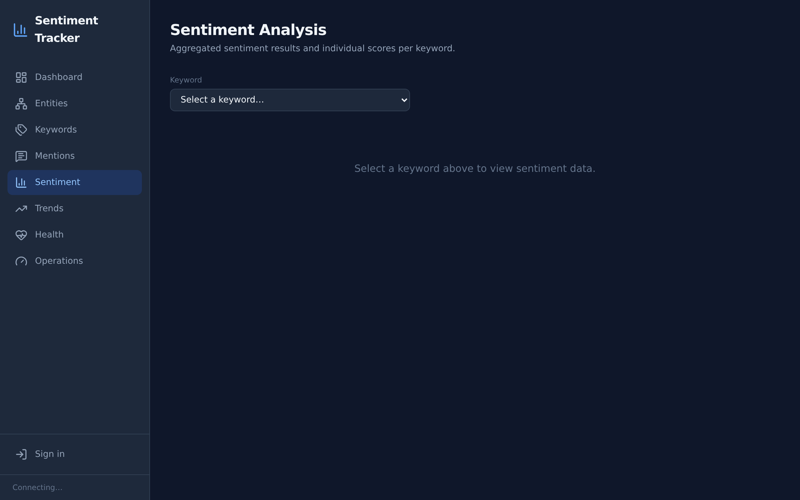 Sentiment Tracker